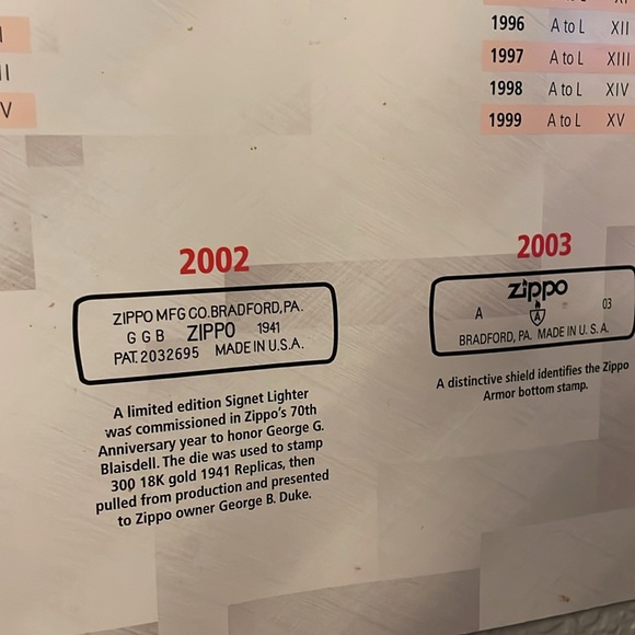 Zippo Date codes. For those who would like some reference. - Picture 10 of 14